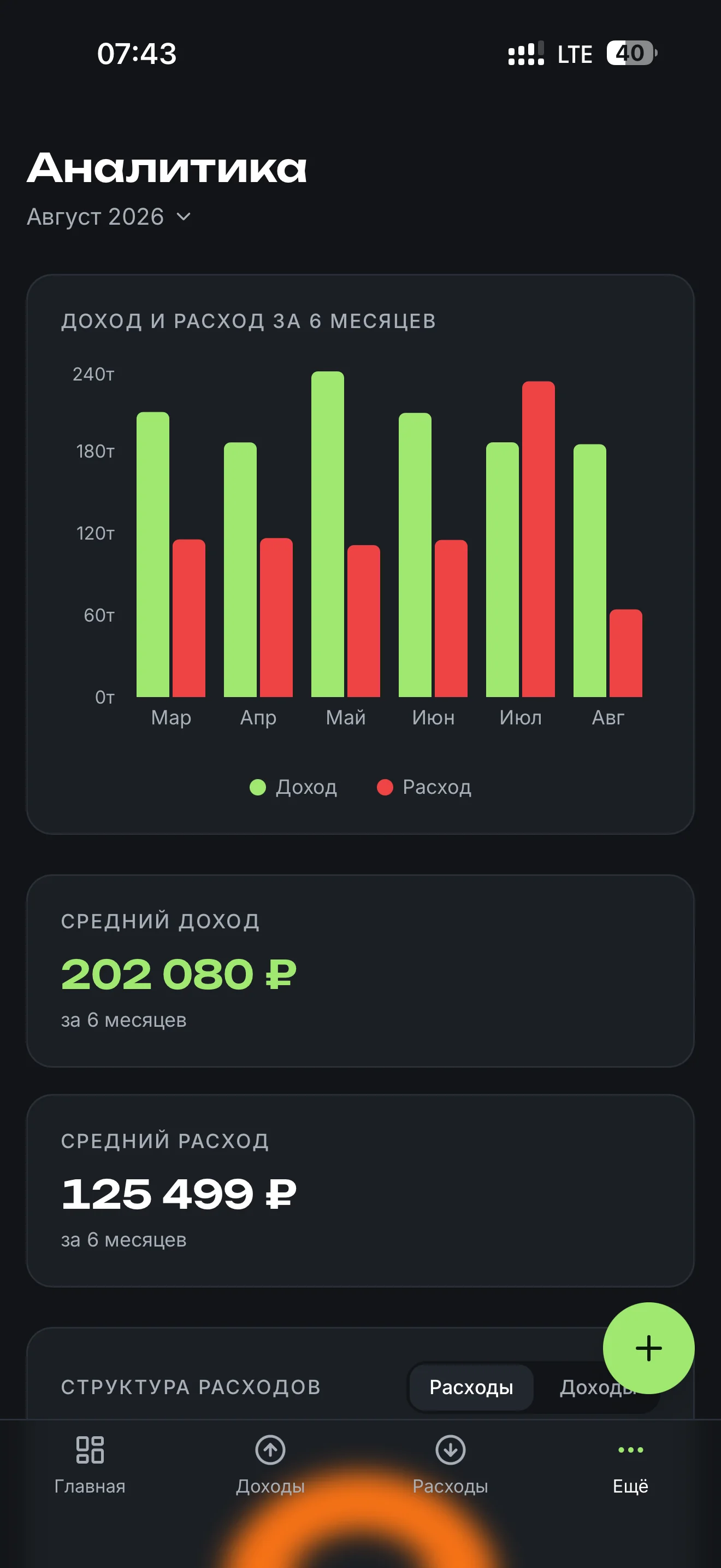 Аналитика